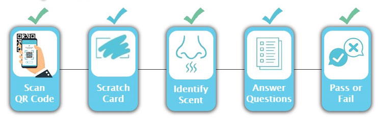 COVID sniff screening process